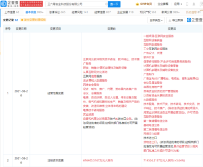 三六零注冊資本增至71.45億，經(jīng)營范圍擴容，劍指增值電信業(yè)務(wù)新藍海